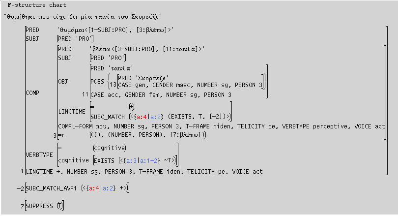 (210) COGN-ENEST-RESTRICTION= @COGNITIVE @(IF (^ TENSE enestotas) ~(^ COMP TENSE enestotas)). - Το πρότυπο συνάπτεται στη λεξική εγγραφή του κύριου ρήματος.