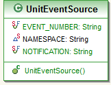 A. UnitEventSource Η κλάση UnitEventSource αποτελεί κλάση απόγονο της κλάσης DefaultEventSource που παρουσιάστηκε στην παράγραφο 6.5.