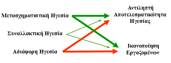 6. ΣΤΑΤΙΣΤΙΚΗ ΑΝΑΛΥΣΗ 6.1.