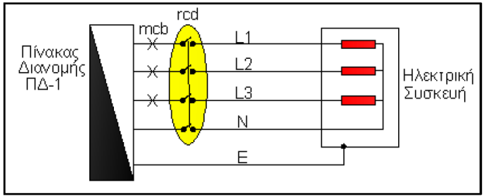 Ερώτηση 5. (Μονάδες 6) Τριφασική ηλεκτρική συσκευή τροφοδοτείται από τον Πίνακα Διανομής ΠΔ-1 όπως φαίνεται στο Σχήμα Ερ.