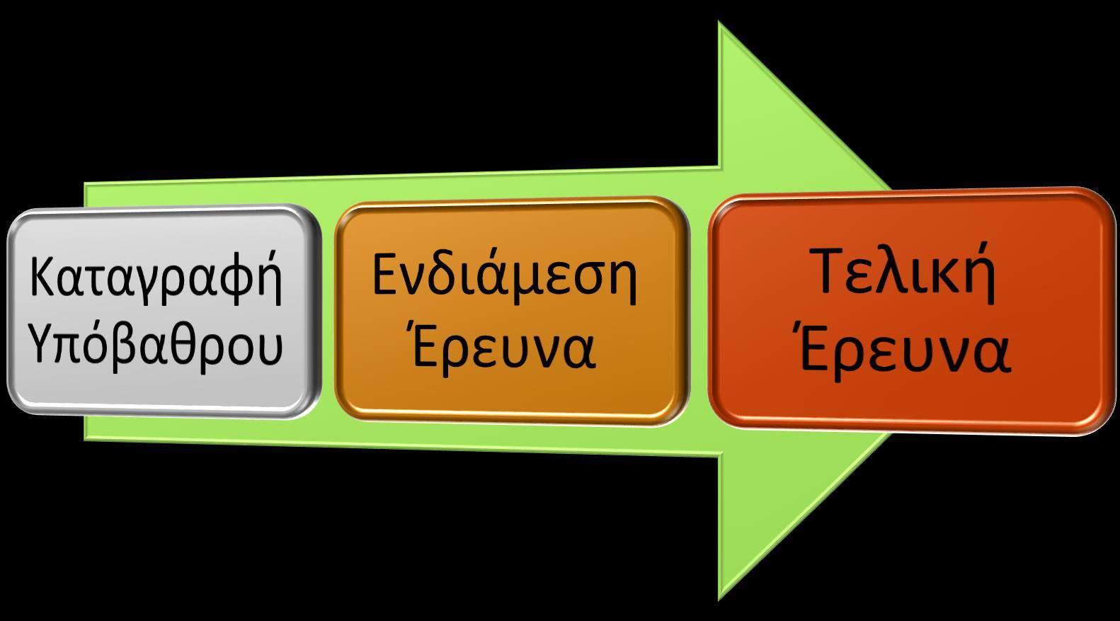 ΕΡΕΥΝΕΣ ΚΟΙΝΗΣ ΓΝΩΜΗΣ Για την καταγραφή του υφιστάμενου επιπέδου ενημέρωσης και κατανόησης των Κυπρίων στα θέματα Μείωσης, Επαναχρησιμοποίησης