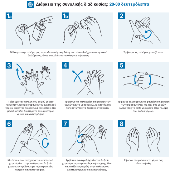 Εικόνα 3. Υγιεινή χεριών με επάλειψη με αντισηπτικό Πηγή: ΚΕΕΛΠΝΟ, 2013b.
