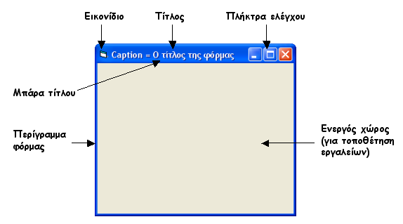 54 Form (Φόρµα): Η φόρµα αποτελεί το πιο σηµαντικό στοιχείο ελέγχου. Πάνω της τοποθετούνται όλα τα εργαλεία τα οποία συνθέτουν το τελικό αποτέλεσµα (Project).