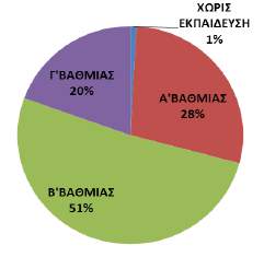 Α.3.2.2 Εκτίμηση της δυναμικής της ανεργίας μετά το 2011 Μετά το 2011, τα στοιχεία του ΟΑΕΔ, είναι διαθέσιμα μόνο στο επίπεδο του Δήμου Χανίων.
