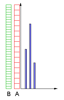 Σφάλμα κβαντισμού & Μέγεθος δείγματος Κάθε δείγμα λοιπόν παίρνει εκείνη την ψηφιακή τιμή πλησιέστερα στην οποία βρίσκεται η αρχική του τιμή, δηλ. στρογγυλοποιείται στον κοντινότερο διαθέσιμο κωδικό.