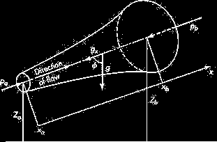 Εξίσωση Μηχανικής Ενέργειας Έστω ο ροϊκός σωλήνας της εικόνας σε συνθήκες σταθεροποιημένης ροής. Eικόνα 6 ρ u / + u u / t x = u p x + ρug x (4.