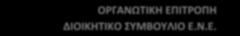 (πρώην Πρόεδρος Δ.Σ.) Κωνσταντίνος Βουμβουράκης Νικόλαος Τριανταφύλλου ΓΡΑΜΜΑΤΕΙ