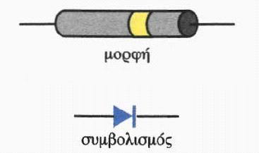 Δίοδος Η δίοδος αποτελείται από δύο διαφορετικούς ημιαγωγούς που βρίσκονται σε επαφή.
