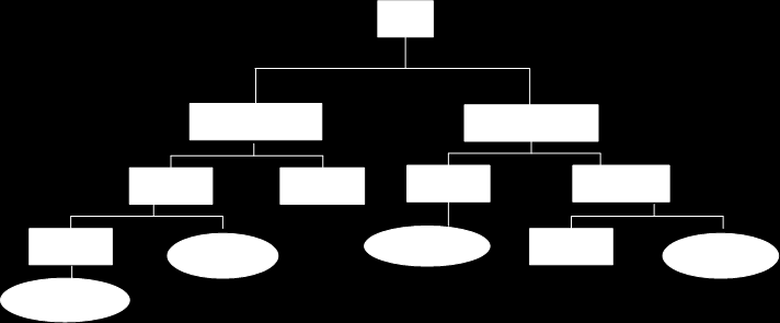 Παράδειγμα Δένδρου Συστήματος Αρχείων Στα παραδείγματα που ακολουθούν