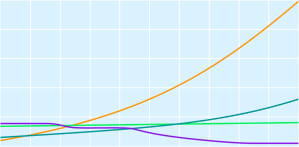 Διαλυτότητα (g διαλυμένης ουσίας / 100 g Η 2 Ο) Επίδραση της θερμοκρασίας πάνω στη διαλυτότητα ιοντικών ενώσεων 250 200 ΚΝΟ 3 150 100 50 0 CuSΟ 4 NaCl Ce 2 (SeΟ 4 ) 3 10 20 30 40 50 60 70