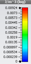 Εικόνα 3.26: Διάγραμμα πυκνότητας ρεύματος στα 4.51 GHz.