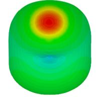Διάγραμμα ακτινοβολίας Εικόνα 3.83: Διάγραμμα κατευθυντικότητας συχνότητας. Το τρισδιάστατο διάγραμμα ακτινοβολίας της κεραίας στα 10.