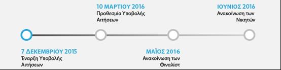 22. Advanced Acceleration & Access to Finance for Startups Το πρόγραμμα επιχειρηματικής επιτάχυνσης Stage2 απευθύνεται σε μικρομεσαίες και νεοφυείς επιχειρήσεις, εστιάζοντας στην διαμόρφωση της