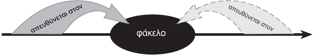 Προετοιμασία του Προσωπικού Φακέλου Επαγγελματικών Προσόντων 2: Το Χρονοδιάγραμμα του Προσωπικού Φακέλου 4 Έχετε ένα παρελθόν, ζείτε στο παρόν και ανυπομονείτε για το μέλλον.