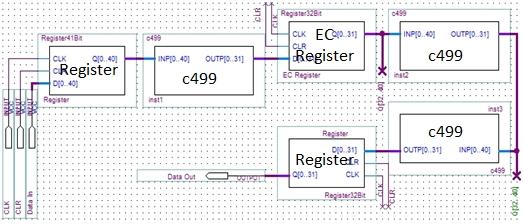 116 Σχήμα 5.24 Το Κύκλωμα c499-to-2c499 Σχήμα 5.25 Περίπτωση Ελεύθερη Από Λάθη για το c499-to-2c499 Παρατηρήσαμε ότι το λογικό στάδιο που ακολουθεί τον EC Register (βλ. Σχήμα 5.24) προέκυψε ότι διαθέτει αργές διαδρομές, οπότε συμπεριφέρεται ως ένα βαθύ στάδιο.