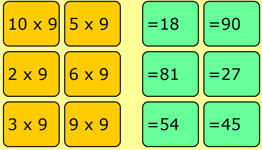 2.5 Ιστοσελίδα http://www.teacherled.com/resources/vennmultiples/vennmultipleload.