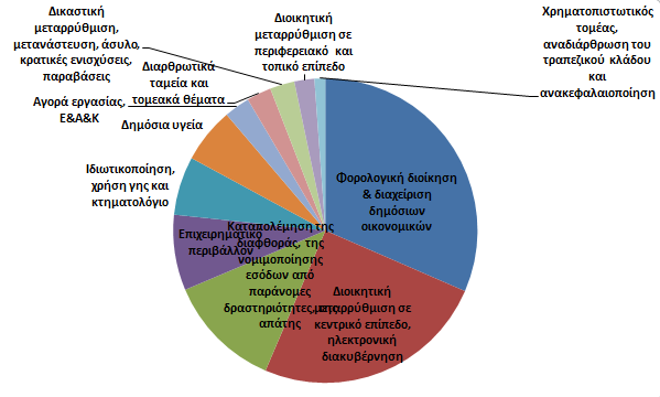 Ενδεικτικά, από τον Σεπτέμβριο του 2011 η ΟΔΕ έχει οργανώσει περίπου 407 αποστολές (βλ.