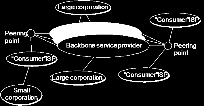 Δρομολόγηση Δομή διαδικτύου και αυτόνομα συστήματα (2/2) Πολυσυνδεσμικό AS: διαθέτει συνδέσεις με περισσότερα από ένα AS αλλά αρνείται να μεταφέρει διερχόμενη κυκλοφορία AS διέλευσης: διαθέτει