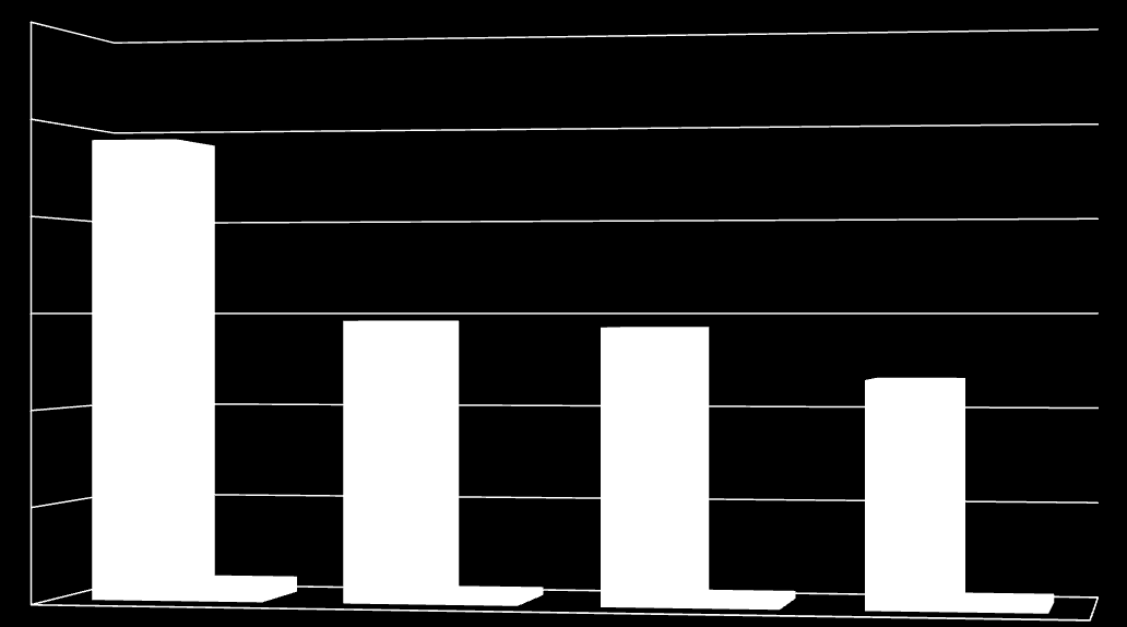 Ρυθμός διάβρωσης ( μm/y ) Ποσοστιαία απώλεια βάρους ( % ) ΠΕΙΡΑΜΑΤΙΚΟ ΜΕΡΟΣ Οι τιμές της απώλειας μάζας αλλά και του ρυθμού διάβρωσης(σχ.9.