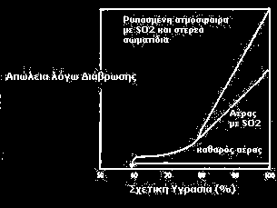 ΔΙΑΒΡΩΣΗ ΜΕΤΑΛΛΙΚΩΝ ΚΑΤΑΣΚΕΥΩΝ Σχήμα 1.