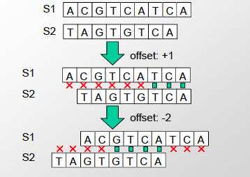 Είναι η εισαγωγή κενών απαραίτητη; Longest Common Substring Μεγαλύτερη κοινή
