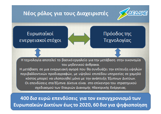Η μετάβαση σε μια ενεργειακή αγορά που θα συνδυάζει την επίτευξη υψηλών περιβαλλοντικών προδιαγραφών, με υψηλού επιπέδου υπηρεσίες σε χαμηλό κόστος, μπορεί να υλοποιηθεί μόνο με την ανάπτυξη Έξυπνων