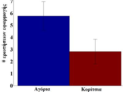 του µαθητή και απαντήσεων στις