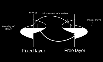 έρευνα για άλλα είδη memristor προηγμένοι υπεριοντικοί αγώγιμοι κρύσταλλοι - RbAg 4 I 5 μεγάλη ταχύτητα ολίσθησης πολυμερικά μεμρίστορ - συμπεριφορά