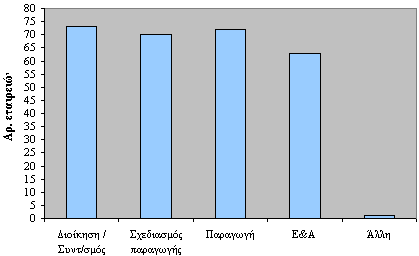 170 / Δπαλζέα ΛνπθΪ Γξάθεκα 5.