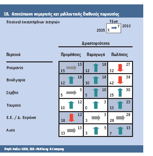 230 / Δπαλζέα ΛνπθΪ εμαηξεηηθϊ αληαγσληζηηθά ζϋζε ιφγσ ηνπ ρακεινχ θφζηνπο ησλ πξντφλησλ ηνπο, θαη λα ππνζηεξέδνπλ ελεξγϊ ηελ θαηλνηνκέα πνπ πξνζθϋξεη πςειάο πνηφηεηαο πξντφληα.