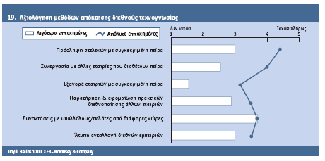 ΟξγΪλσζε θαη Γηεζλάο Γεσγξαθηθά ΓηΪξζξσζε Διιεληθψλ Βηνκεραληψλ πνπ πξώηεπζαλ ζε πσιήζεηο θαηά ηελ ηεηξαεηία 2002-2005 / 231 πσιάζεηο αιιϊ θαη γηα παξαγσγηθϋο δξαζηεξηφηεηεο, πξνκάζεηεο, Δ&Α.