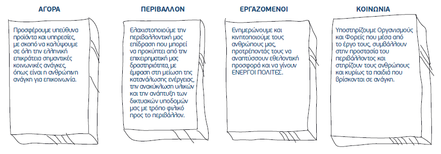 Πολιτική & Διαδικασίες: ΑΥΤΟΔΕΣΜΕΥΣΗ Παραθέστε σχετική με το κριτήριο αυτόβουλη δήλωση του οργανισμού σας (δήλωση αυτοδέσμευσης).