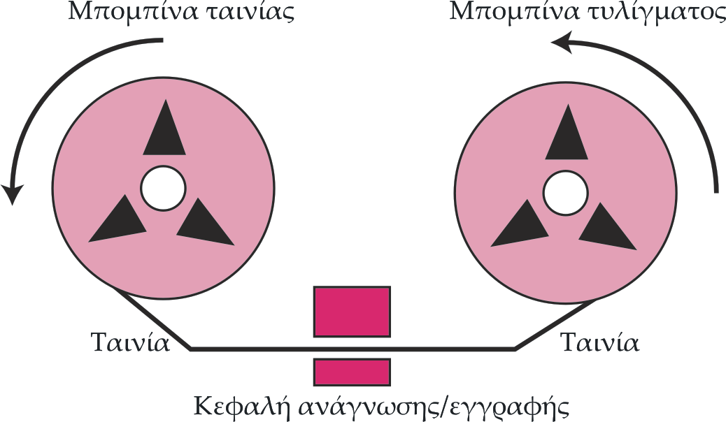 Μαγνητική