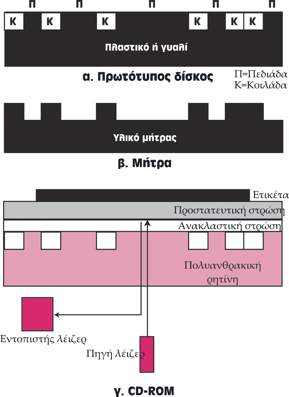 ηµιουργία και