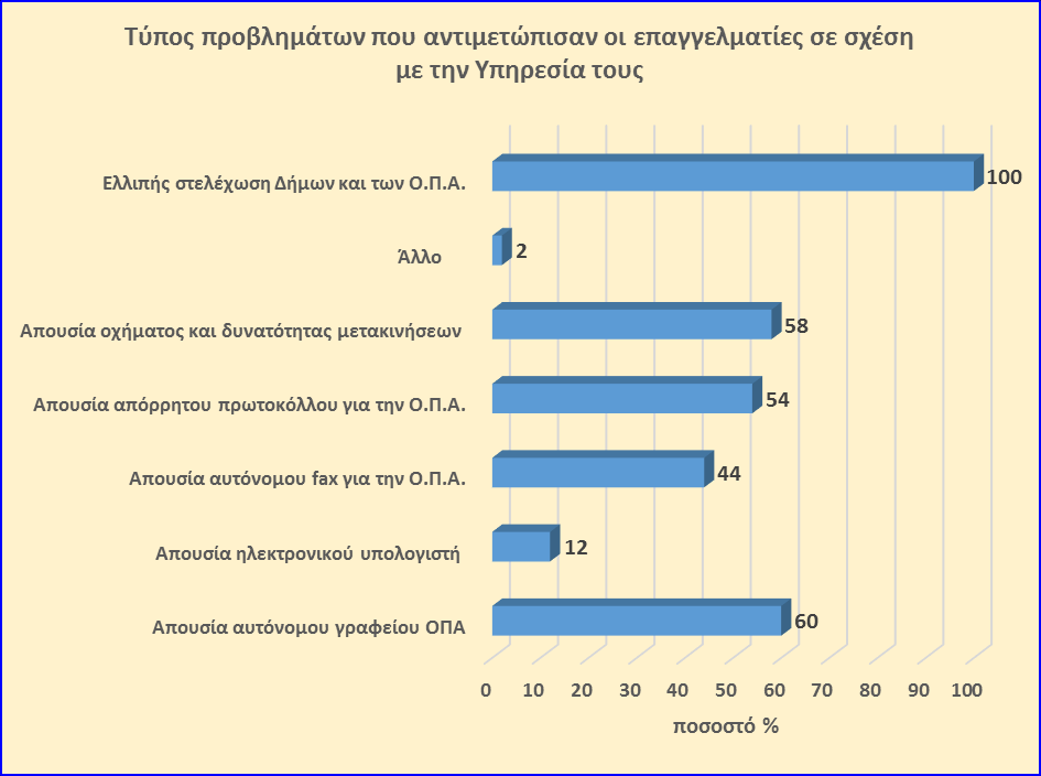 είχαν επισημάνει την απουσία νομικής θωράκισής τους έναντι της γνωστοποίησης του περιεχομένου των εκθέσεων κοινωνικής έρευνας από τις εισαγγελικές αρχές, στις οικογένειες των ανηλίκων, με συνέπεια