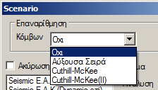 Ένα σενάριο που έχει ήδη δημιουργηθεί, μπορεί: να τροποποιηθεί: πρώτα το επιλέγετε μέσα από τη λίστα, και κατόπιν αλλάζετε το Όνομα, την Ανάλυση ή και τον Τύπο και επιλέγετε Ενημέρωση.
