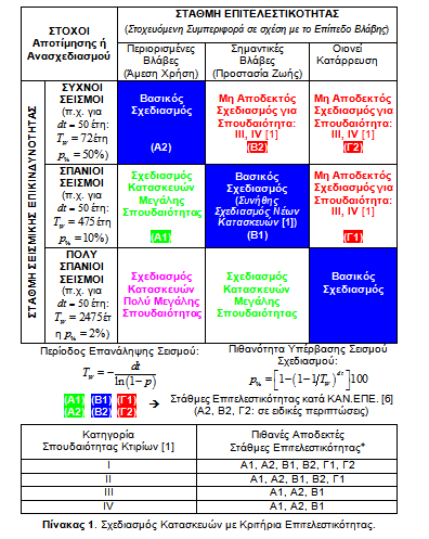 Πηγή:http://www.spme.gr/uploads/File/120531_KANEPE/120531_kanepe_kef.1-2_stylianidis.