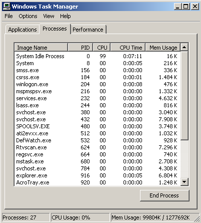 Διεργασίες: windows Base Priority CPU Time CPU Usage GDI Objects Handle Count Image Name I/O Other I/O Other Bytes I/O Reads I/O Read Bytes I/O Writes I/O Write Bytes Memory Usage