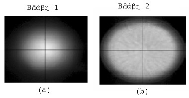 Εικόνα 24: (a) Low demarced βλάβη (b) High demarced βλάβη Η εικόνα 24a αναφέρεται στην πρώτη περίπτωση όπου το demarcation της βλάβης είναι μικρότερο και οι εντάσεις 'σβήνουν' σταδιακά στα άκρα ενώ η