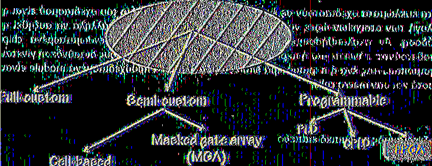 VLSI Design Styles (CBIC) (standard cells) 3.