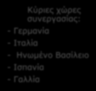 Η ελληνική συμμετοχή στον Ορίζοντα Στοιχεία για την περίοδο Ιανουάριος 2014- Σεπτέμβριος 2015 4.557 συμμετοχές συνολικά που αντιστοιχούν στο 3.