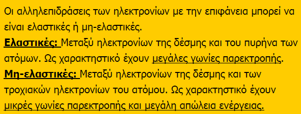 Αλληλεπίδραση