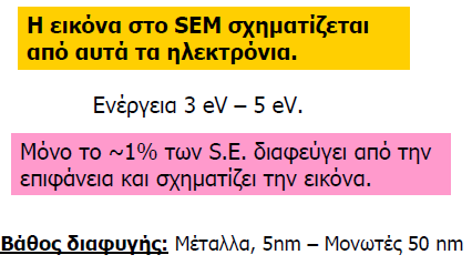 Δημιουργία Εικόνας στο SΕΜ Μία από τις πιο σπουδαίες μη-ελαστικές αλληλεπιδράσεις στο SEM είναι αυτή κατά την οποία παράγονται