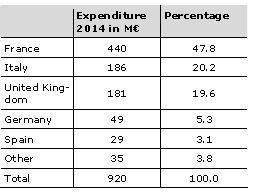 ΙΙ. Ευρώπη και Διάστημα