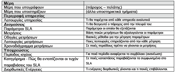 Τυπική Δομή