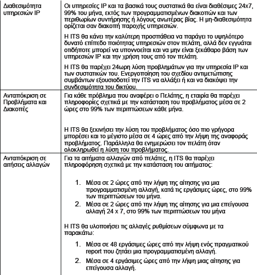 Κυριότερες Δεσμεύσεις που