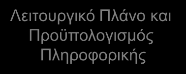 Σχέση Επιχειρηματικού Πλάνου και Στρατηγικού Πλάνου Π.Σ. Εκτίμηση Επιχειρηματικής Δράσης Εκτίμηση Αναγκών Χρήσης και Διαχείρισης Πληροφορίας Επιχειρηματικό Όραμα Όραμα για Μελλοντική Χρήση