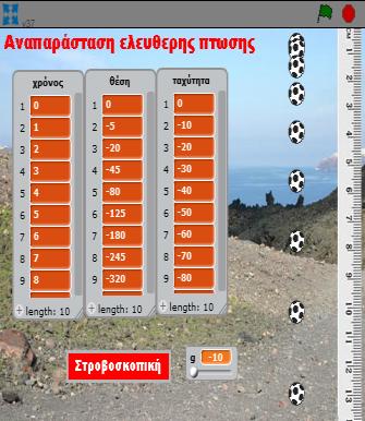 διάφορες εναλλακτικές κατασκευές προσωπικού και συλλογικού νοήματος.