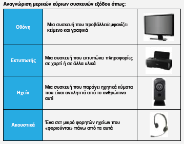 24 4. Υλικό (Hardware)