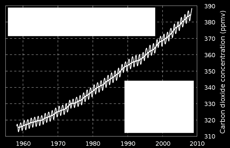β: Πηγή: http://en.wikipedia.